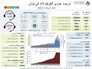 كورونا